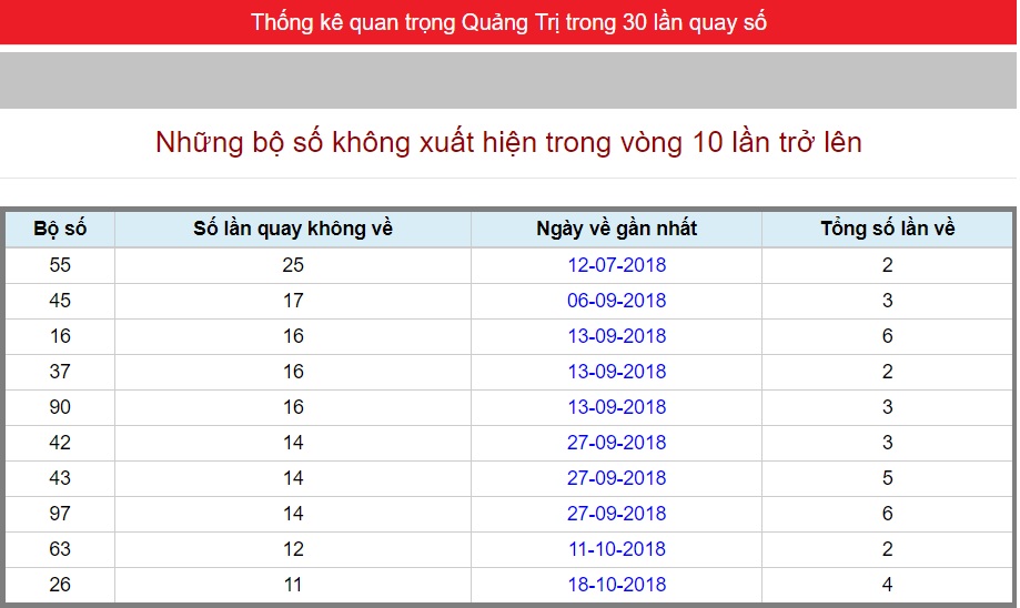 Những Con Số Hay Ra Đài Quảng Trị 4