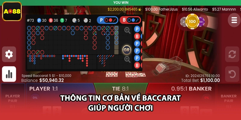 Thông tin cơ bản về Baccarat giúp người chơi